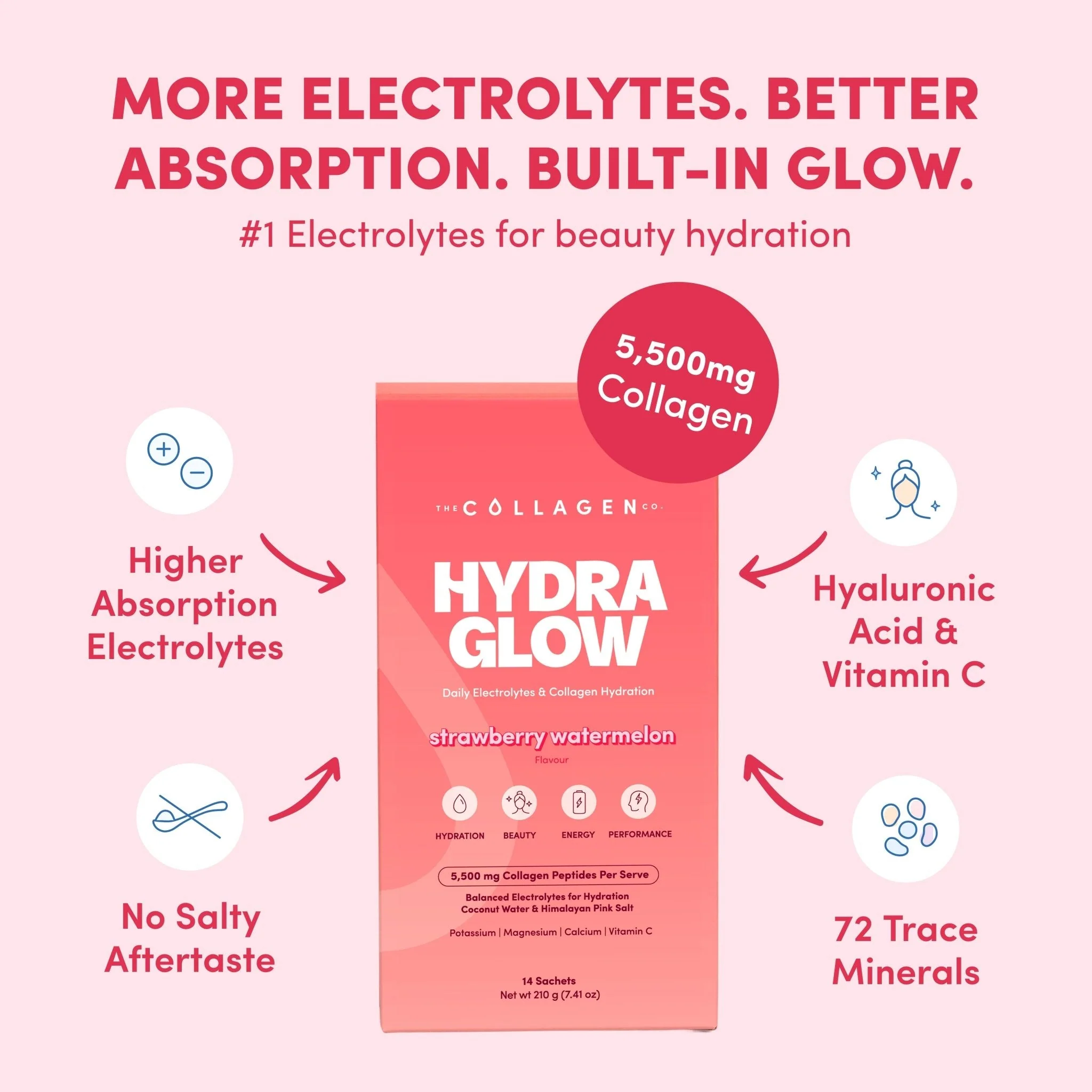 Glow & Restore Bundle - Image 5