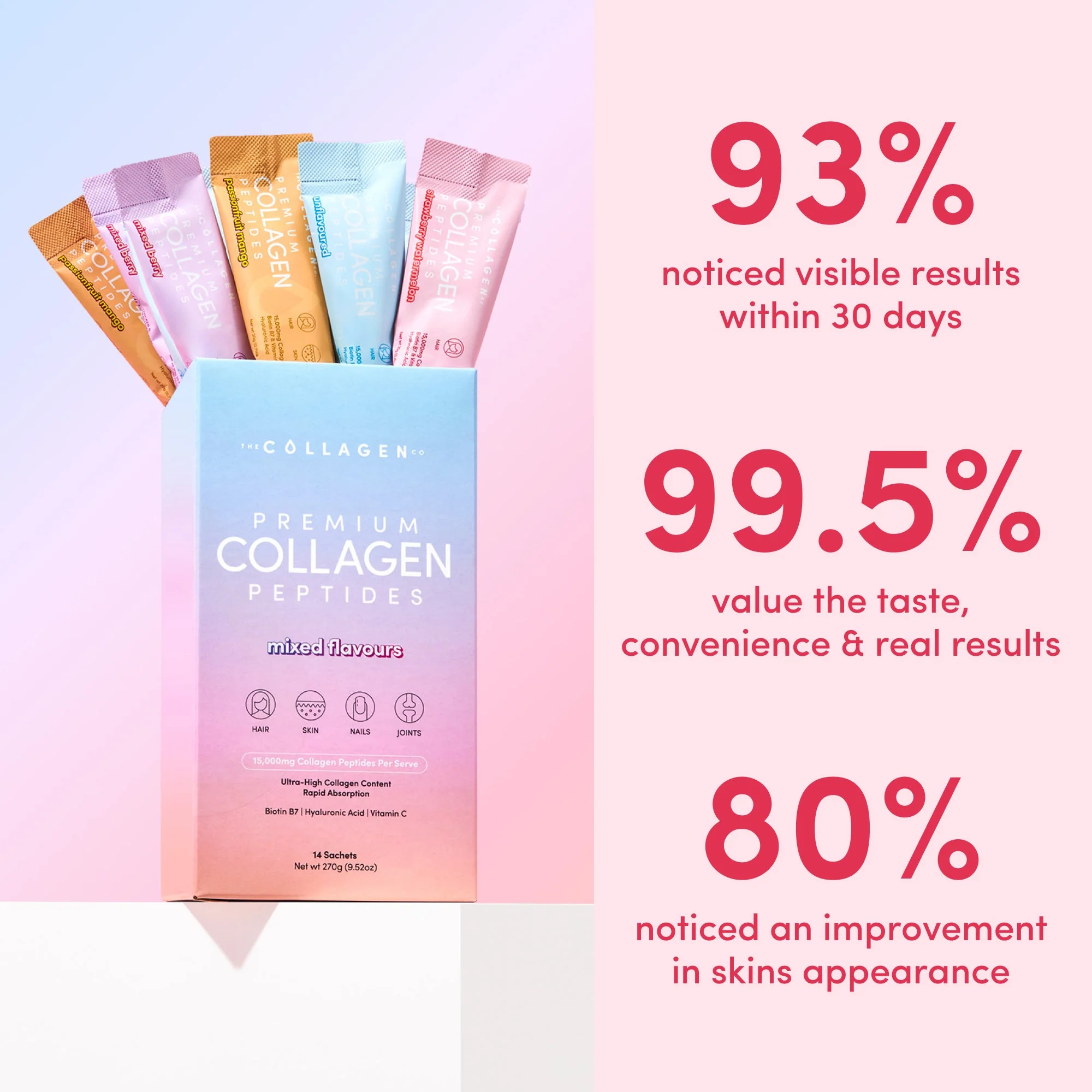 Mixed Flavors Collagen Sachets - 270g - Image 3